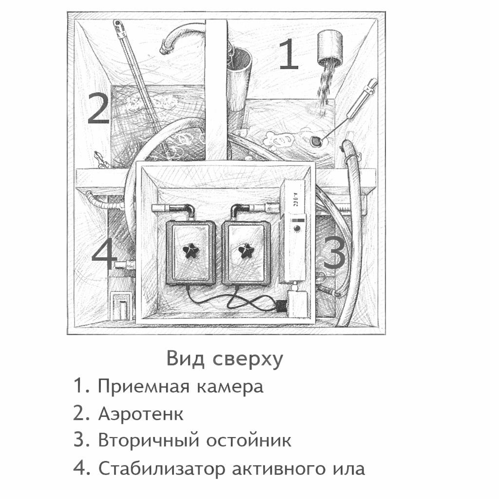 как работает лос