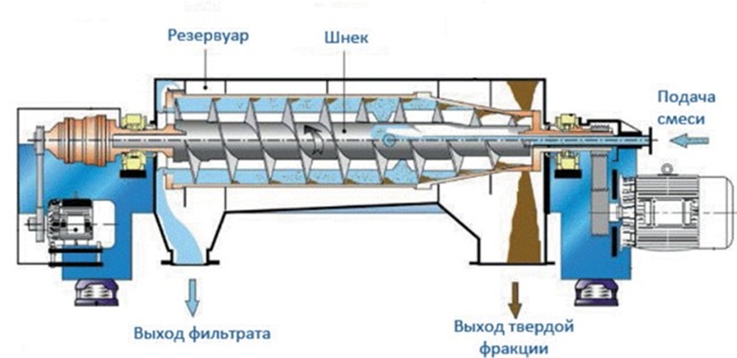 физический метод
