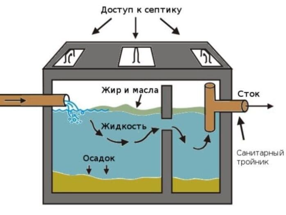 shema-raboti-septika.png