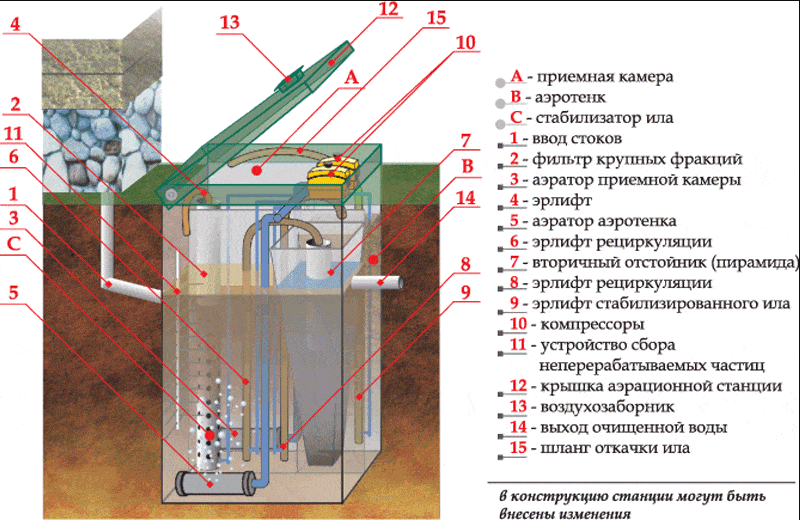 los shema 9.png локальные очистные сооружения для очистки сточных вод