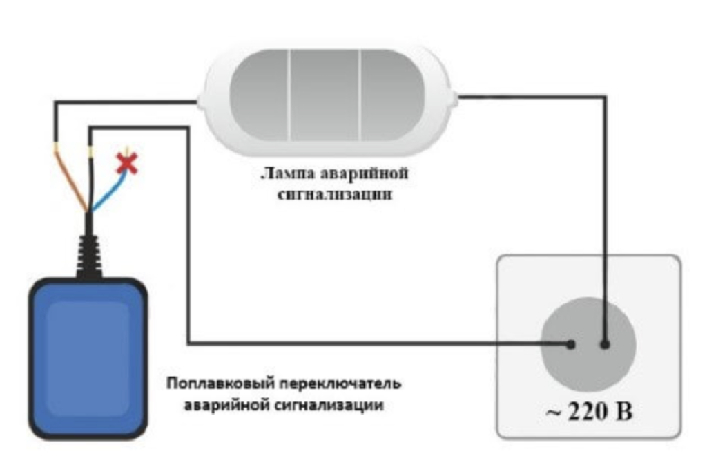 неисправность сигнализации септика топас Почему срабатывает сигнализация топас