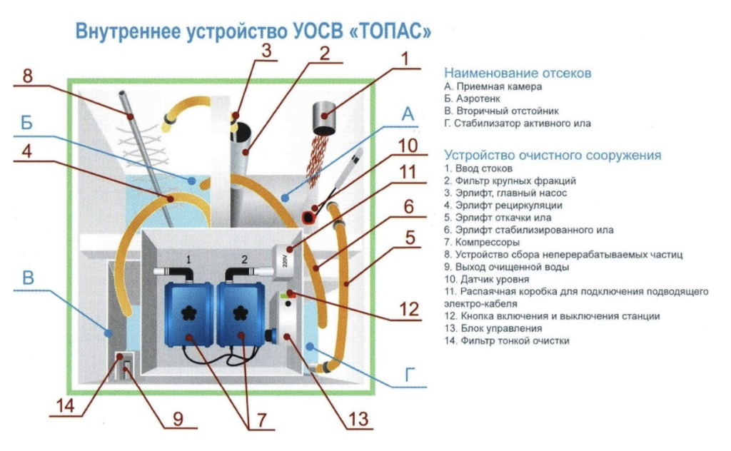 Устройство топас Как устроен топас изнутри