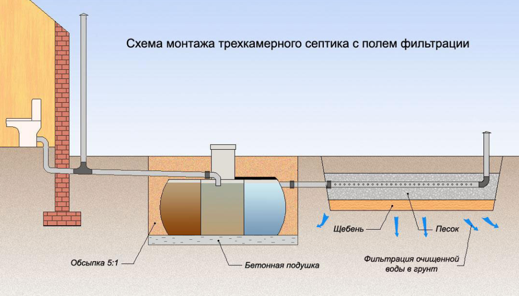los shema 8.png канализационная очистная станция