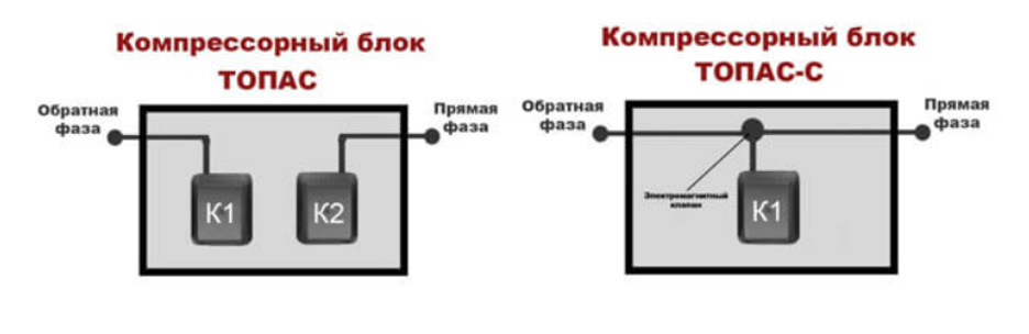 топас два компрессора
