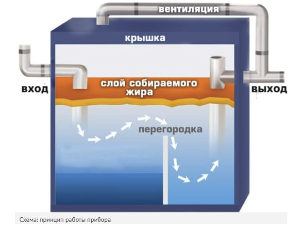 установки очистки хозяйственно бытовых сточных вод